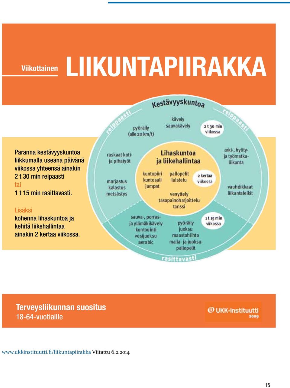 Lisäksi kohenna lihaskuntoa ja kehitä liikehallintaa ainakin 2 kertaa viikossa.