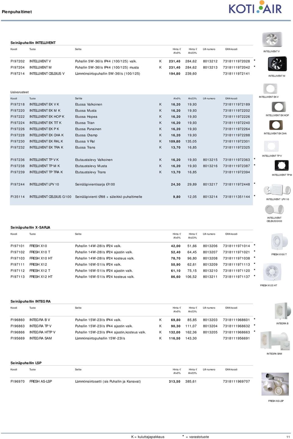 5W-36l/s (100/125) 194,80 239,60 7318111972141 INTELLIVENT V INTELLIVENT M Koodi Tuote Selite LVI-numero EAN-koodi F197218 INTELLIVENT EK V K Etuosa Valkoinen K 16,20 19,93 7318111972189 F197220