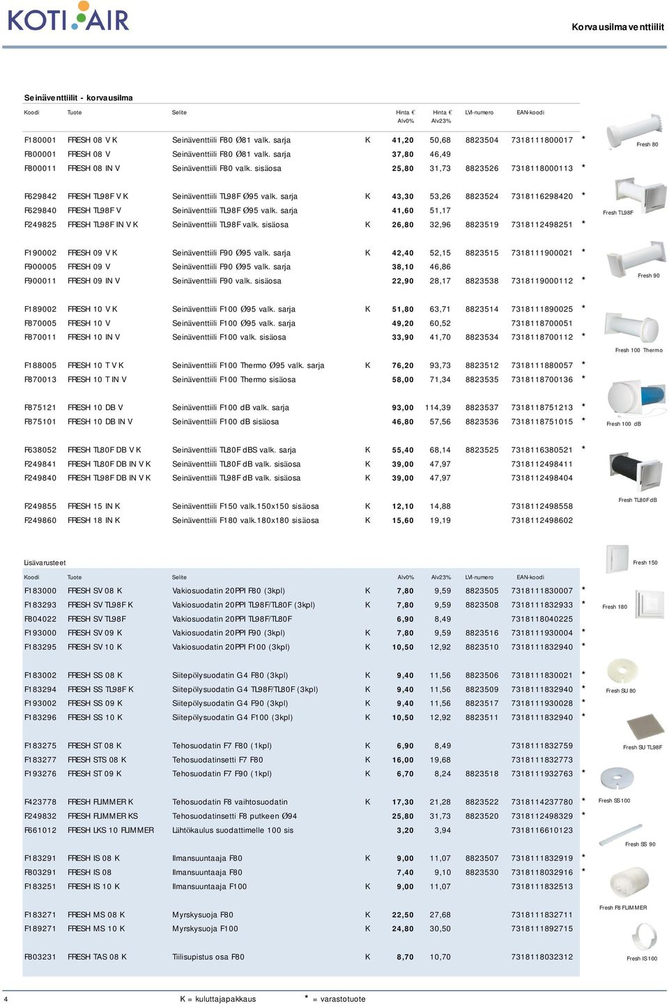 sarja K 43,30 53,26 8823524 7318116298420 * F629840 FRESH TL98F V Seinäventtiili TL98F Ø95 valk. sarja 41,60 51,17 F249825 FRESH TL98F IN V K Seinäventtiili TL98F valk.