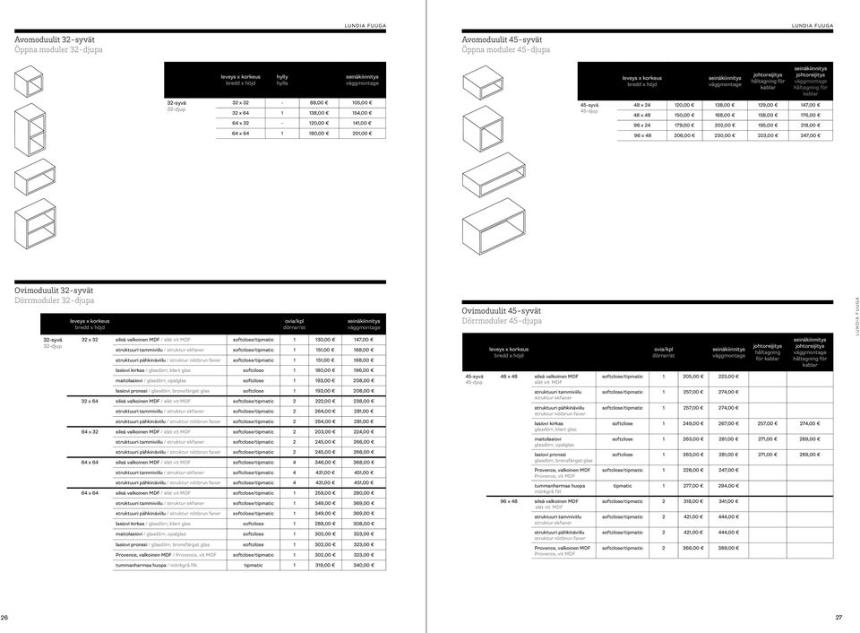 201,00 45-syvä 45-djup 48 x 24 120,00 138,00 129,00 147,00 48 x 48 150,00 168,00 158,00 176,00 96 x 24 179,00 202,00 195,00 218,00 96 x 48 206,00 230,00 223,00 247,00 Ovimoduulit 32-syvät Dörrmoduler