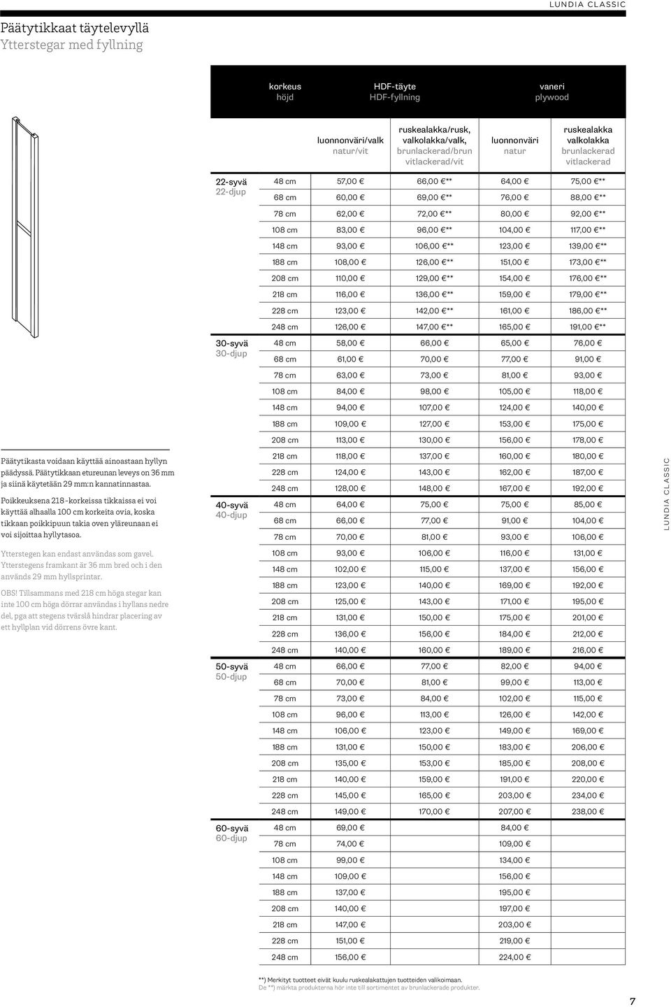 154,00 176,00 ** 218 cm 116,00 136,00 ** 159,00 179,00 ** 228 cm 123,00 142,00 ** 161,00 186,00 ** 248 cm 126,00 147,00 ** 165,00 191,00 ** 30-syvä 30-djup 48 cm 58,00 66,00 65,00 76,00 68 cm 61,00