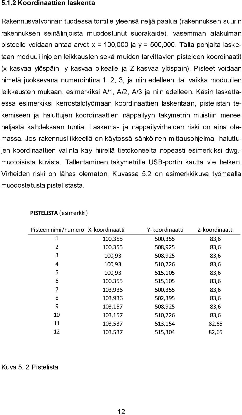 Tältä pohjalta lasketaan moduulilinjojen leikkausten sekä muiden tarvittavien pisteiden koordinaatit (x kasvaa ylöspäin, y kasvaa oikealle ja Z kasvaa ylöspäin).