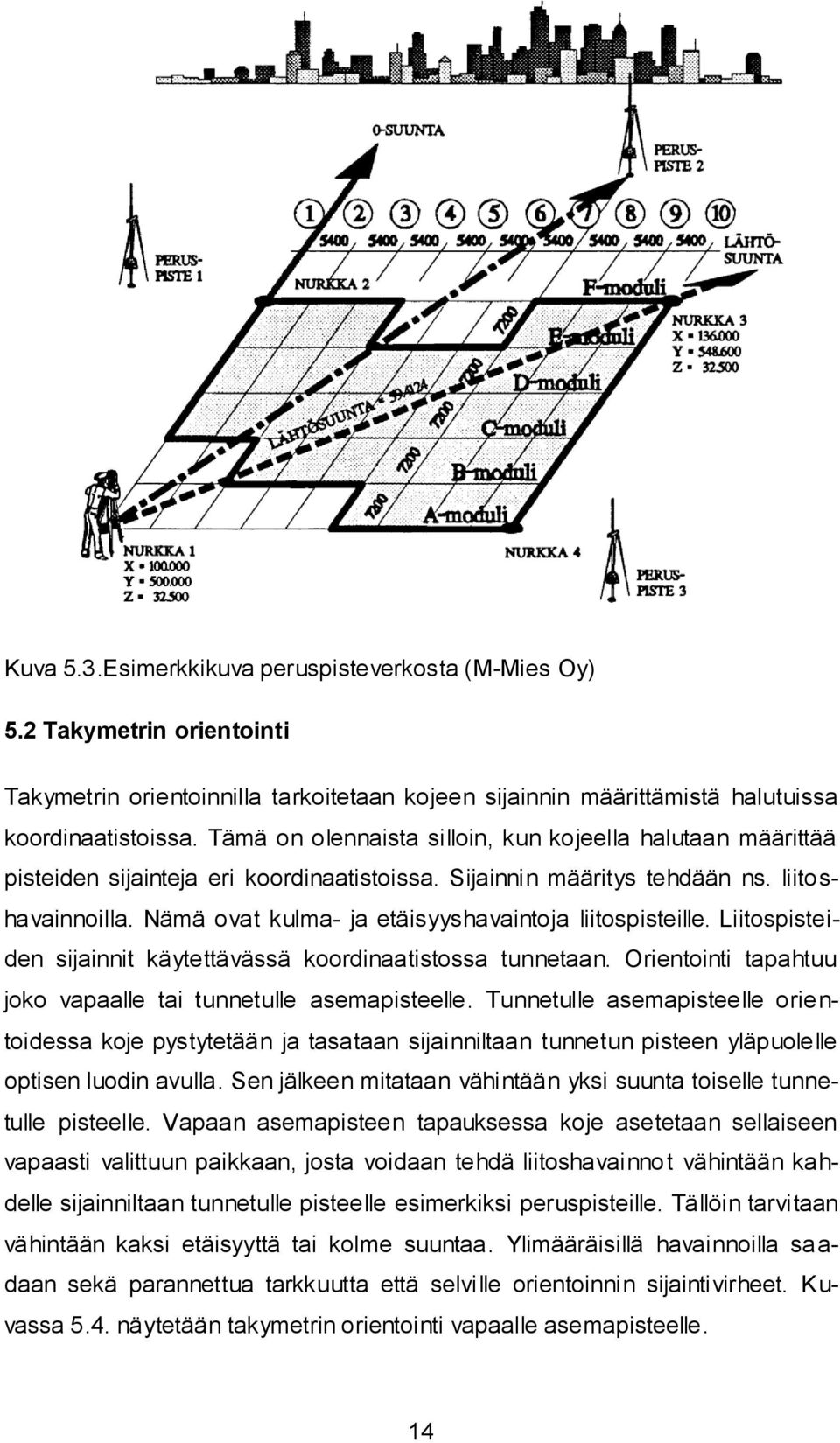 Nämä ovat kulma- ja etäisyyshavaintoja liitospisteille. Liitospisteiden sijainnit käytettävässä koordinaatistossa tunnetaan. Orientointi tapahtuu joko vapaalle tai tunnetulle asemapisteelle.