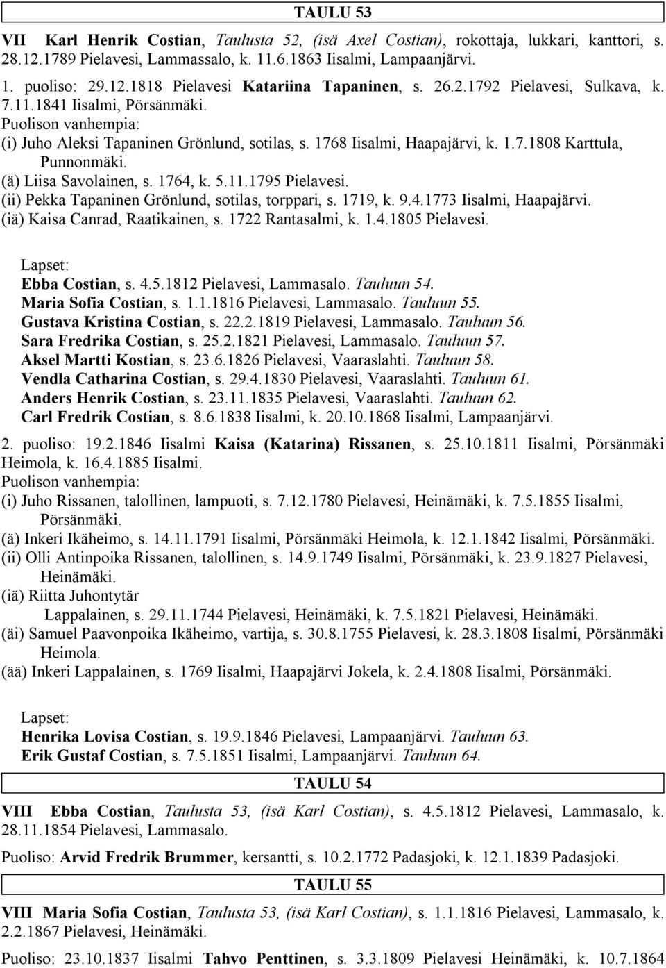 1764, k. 5.11.1795 Pielavesi. (ii) Pekka Tapaninen Grönlund, sotilas, torppari, s. 1719, k. 9.4.1773 Iisalmi, Haapajärvi. (iä) Kaisa Canrad, Raatikainen, s. 1722 Rantasalmi, k. 1.4.1805 Pielavesi.