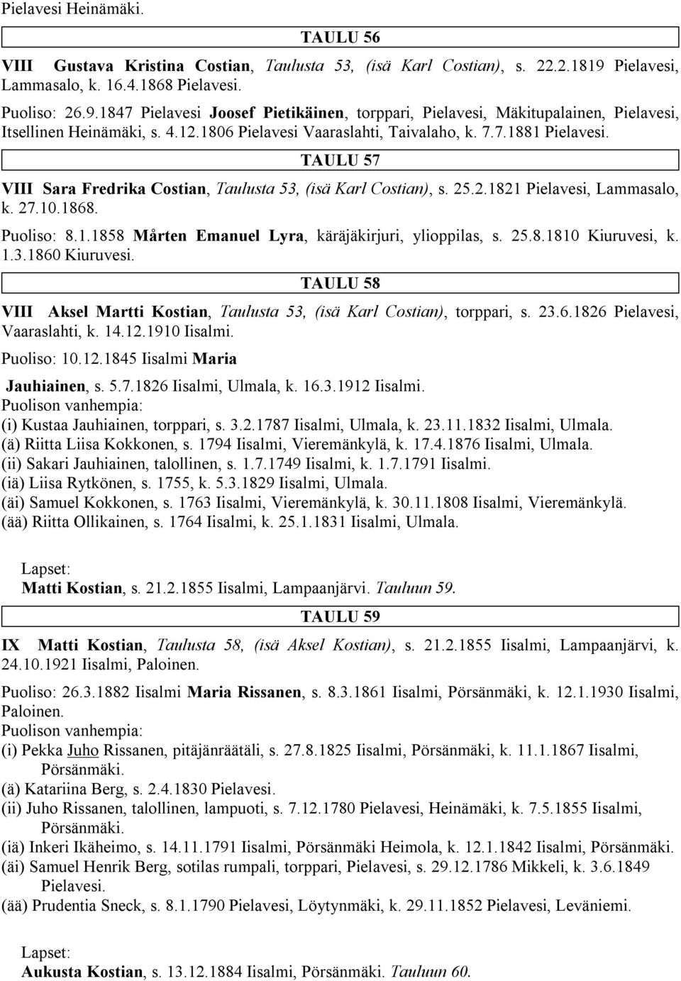 1806 Pielavesi Vaaraslahti, Taivalaho, k. 7.7.1881 Pielavesi. TAULU 57 VIII Sara Fredrika Costian, Taulusta 53, (isä Karl Costian), s. 25.2.1821 Pielavesi, Lammasalo, k. 27.10.1868. Puoliso: 8.1.1858 Mårten Emanuel Lyra, käräjäkirjuri, ylioppilas, s.