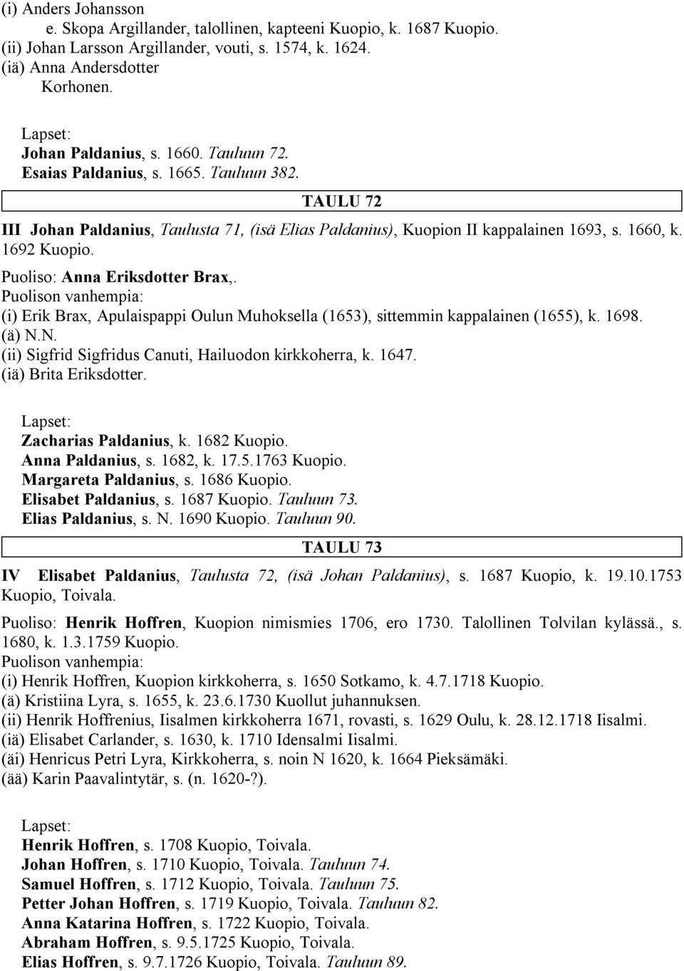 Puoliso: Anna Eriksdotter Brax,. (i) Erik Brax, Apulaispappi Oulun Muhoksella (1653), sittemmin kappalainen (1655), k. 1698. (ä) N.N. (ii) Sigfrid Sigfridus Canuti, Hailuodon kirkkoherra, k. 1647.