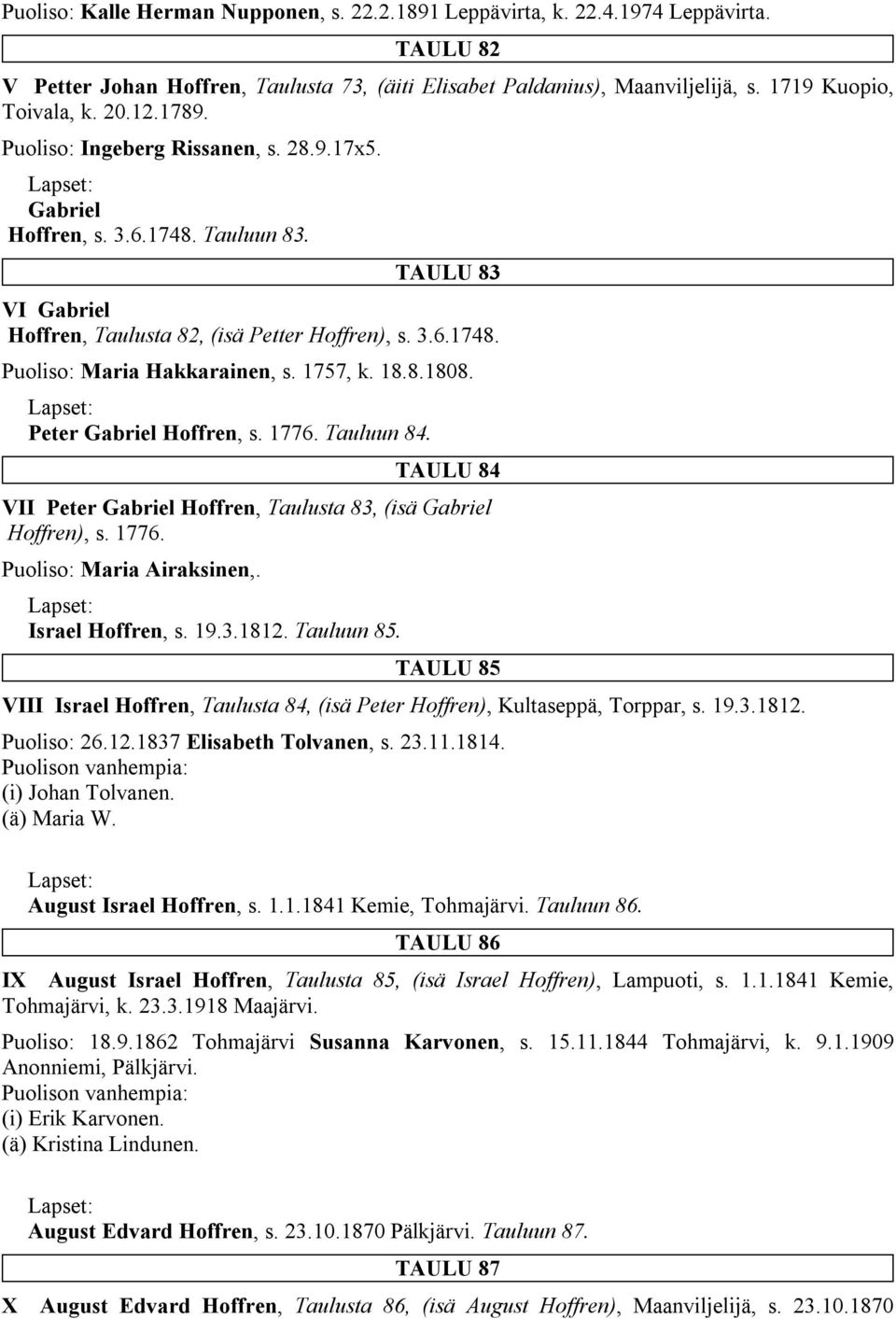 1757, k. 18.8.1808. Peter Gabriel Hoffren, s. 1776. Tauluun 84. TAULU 84 VII Peter Gabriel Hoffren, Taulusta 83, (isä Gabriel Hoffren), s. 1776. Puoliso: Maria Airaksinen,. Israel Hoffren, s. 19.3.1812.