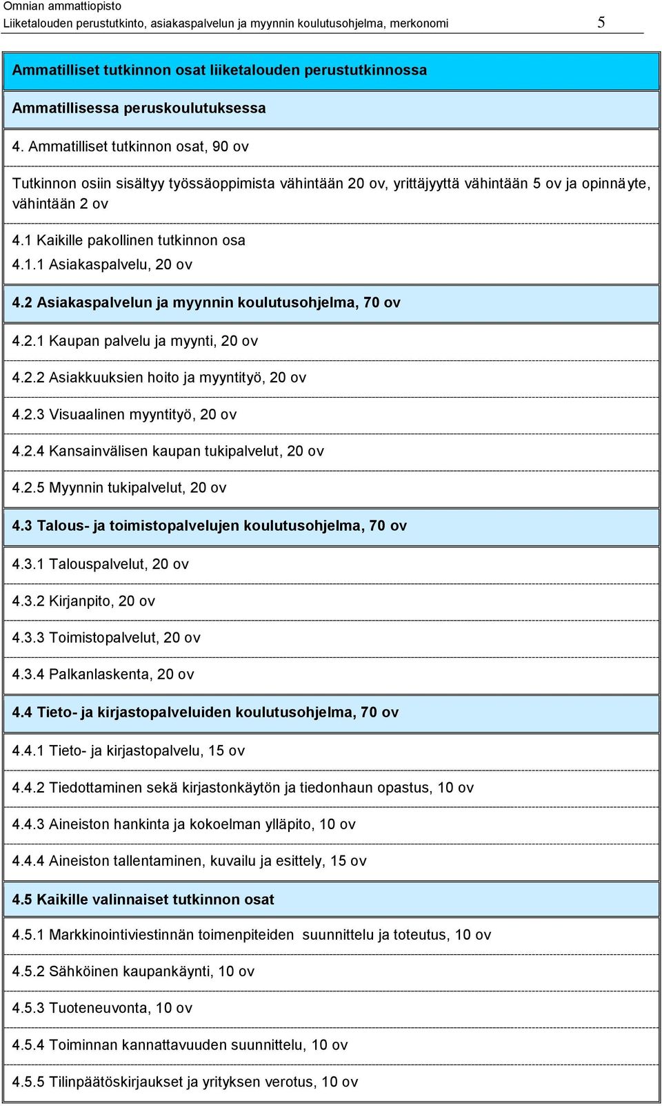 2 Asiakaspalvelun ja myynnin koulutusohjelma, 70 ov 4.2.1 Kaupan palvelu ja myynti, 20 ov 4.2.2 Asiakkuuksien hoito ja myyntityö, 20 ov 4.2.3 Visuaalinen myyntityö, 20 ov 4.2.4 Kansainvälisen kaupan tukipalvelut, 20 ov 4.