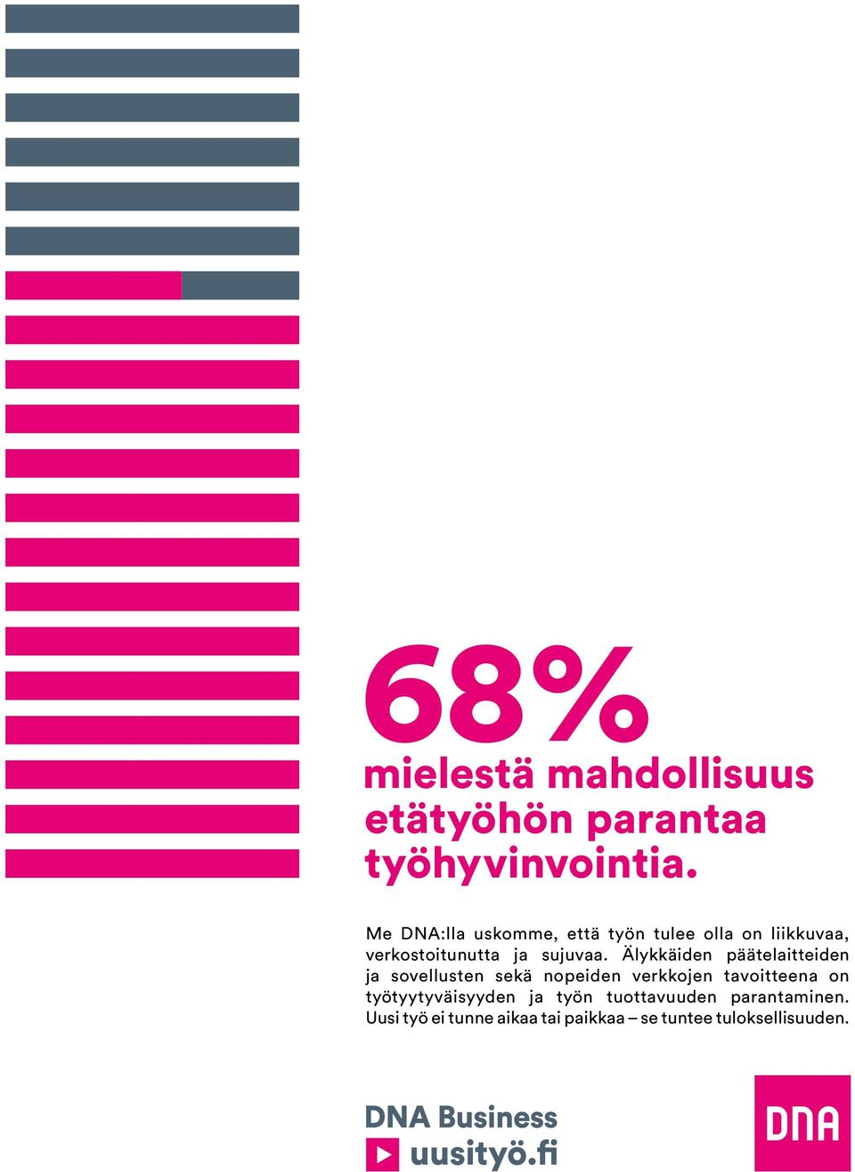 Älykkäiden päätelaitteiden ja sovellusten sekä nopeiden verkkojen tavoitteena on työtyytyväisyyden