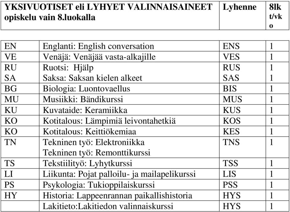 Biologia: Luontovaellus BIS 1 MU Musiikki: Bändikurssi MUS 1 KU Kuvataide: Keramiikka KUS 1 KO Kotitalous: Lämpimiä leivontahetkiä KOS 1 KO Kotitalous: Keittiökemiaa KES 1