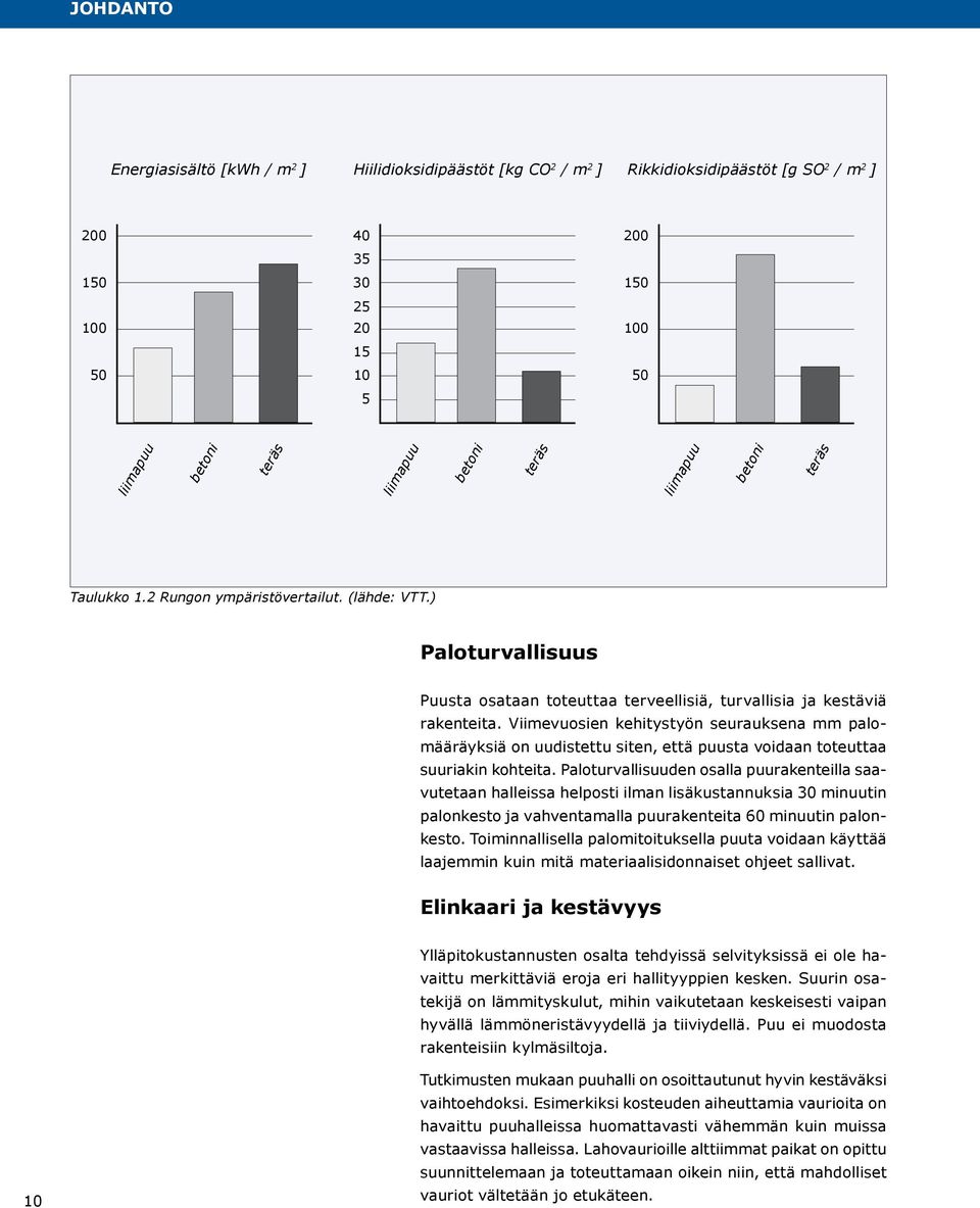 Viimevuosien kehitystyön seurauksena mm palomääräyksiä on uudistettu siten, että puusta voidaan toteuttaa suuriakin kohteita.