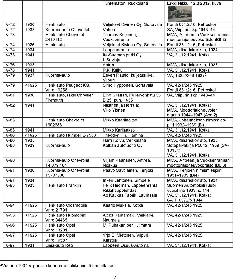 auto Veljekset Kivinen Oy, Sortavala Fondi 881:2:16, Petroskoi V-74 1934 Lappeenranta MMA, diaariokortisto, 1934 V-75 1941 Itä-Suomen putki Oy; I.