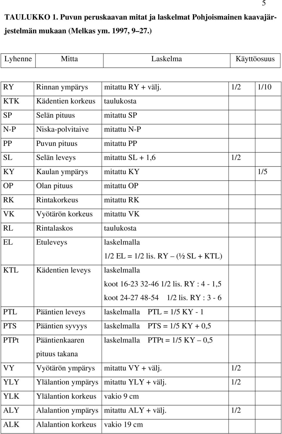 OP Olan pituus mitattu OP RK Rintakorkeus mitattu RK VK Vyötärön korkeus mitattu VK RL Rintalaskos taulukosta EL Etuleveys laskelmalla 1/2 EL = 1/2 lis.