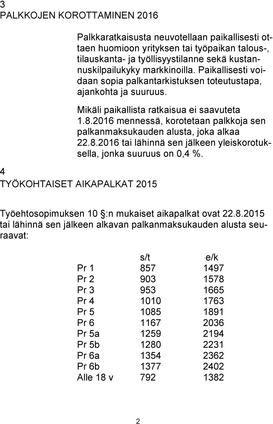 2016 mennessä, korotetaan palkkoja sen palkanmaksukauden alusta, joka alkaa 22.8.2016 tai lähinnä sen jälkeen yleiskorotuksella, jonka suuruus on 0,4 %.