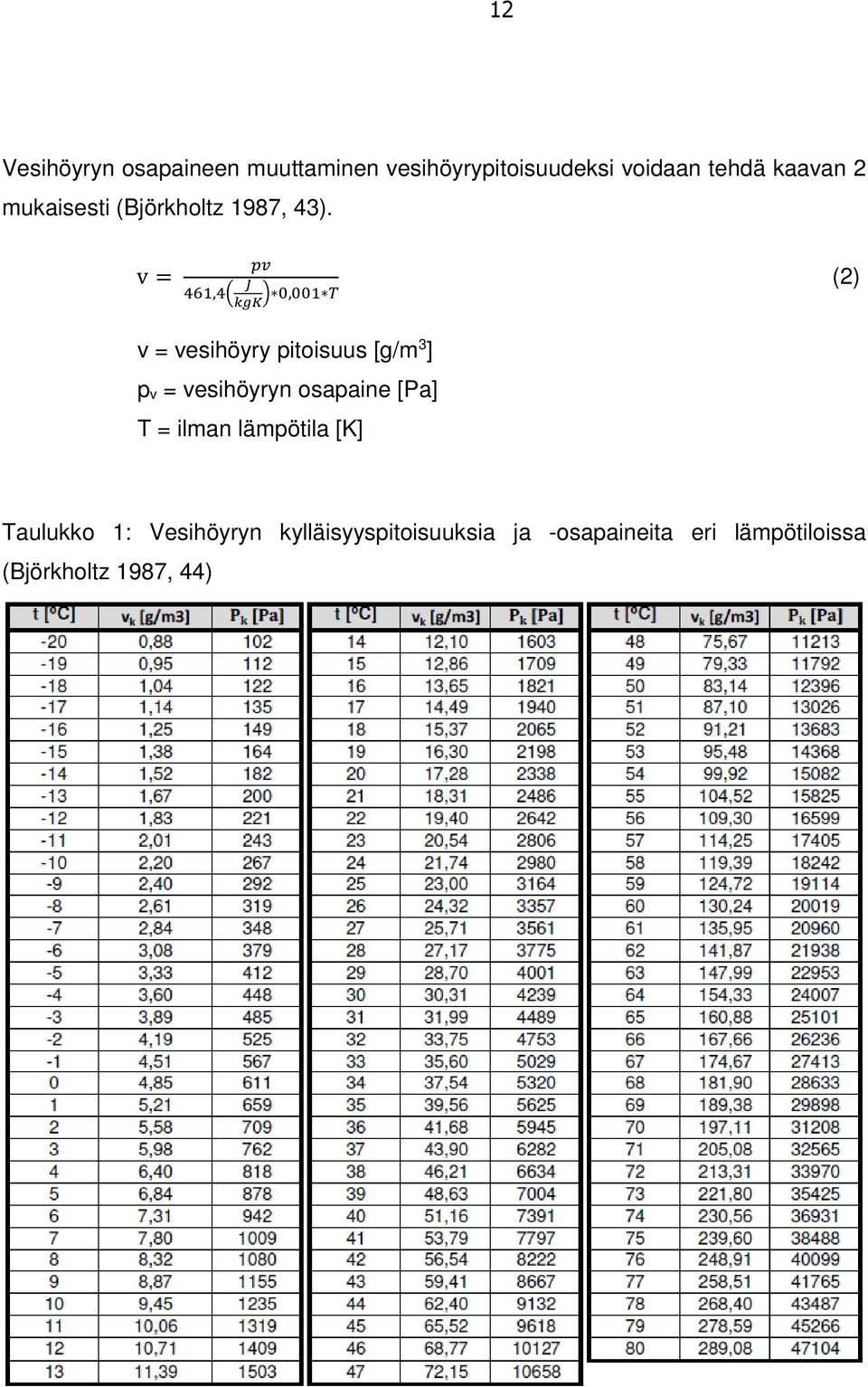 v=,, (2) v = vesihöyry pitoisuus [g/m 3 ] p v = vesihöyryn osapaine [Pa] T =