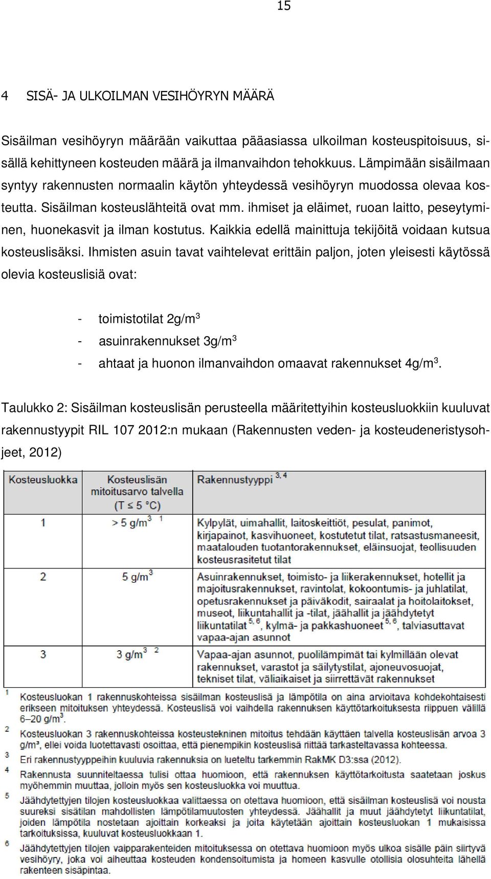 ihmiset ja eläimet, ruoan laitto, peseytyminen, huonekasvit ja ilman kostutus. Kaikkia edellä mainittuja tekijöitä voidaan kutsua kosteuslisäksi.