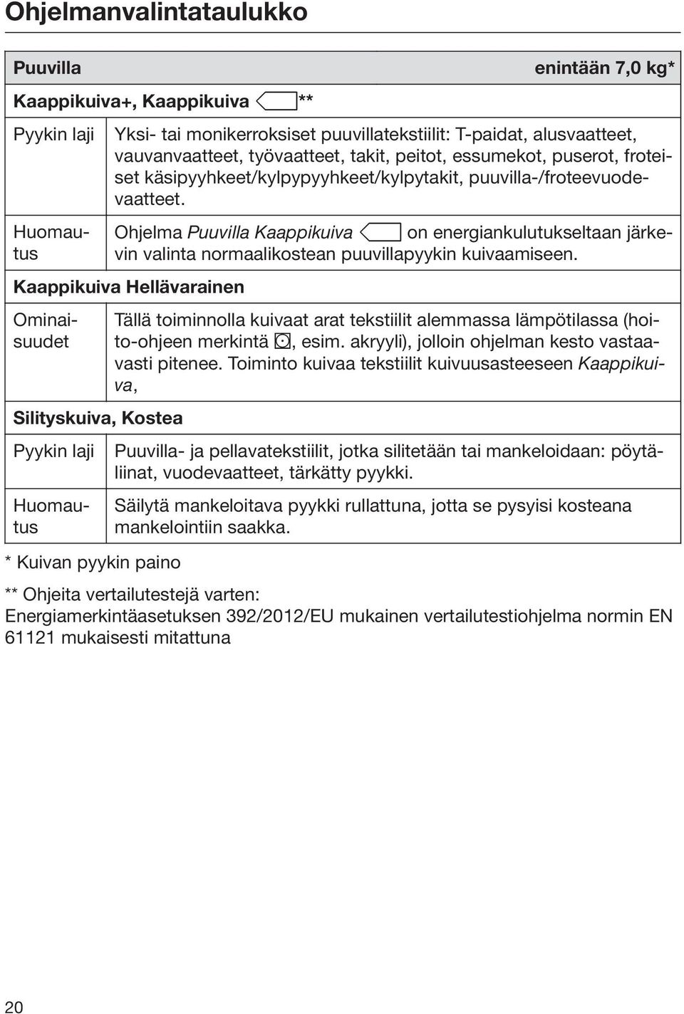 Huomautus enintään 7,0 kg* Ohjelma Puuvilla Kaappikuiva on energiankulutukseltaan järkevin valinta normaalikostean puuvillapyykin kuivaamiseen.