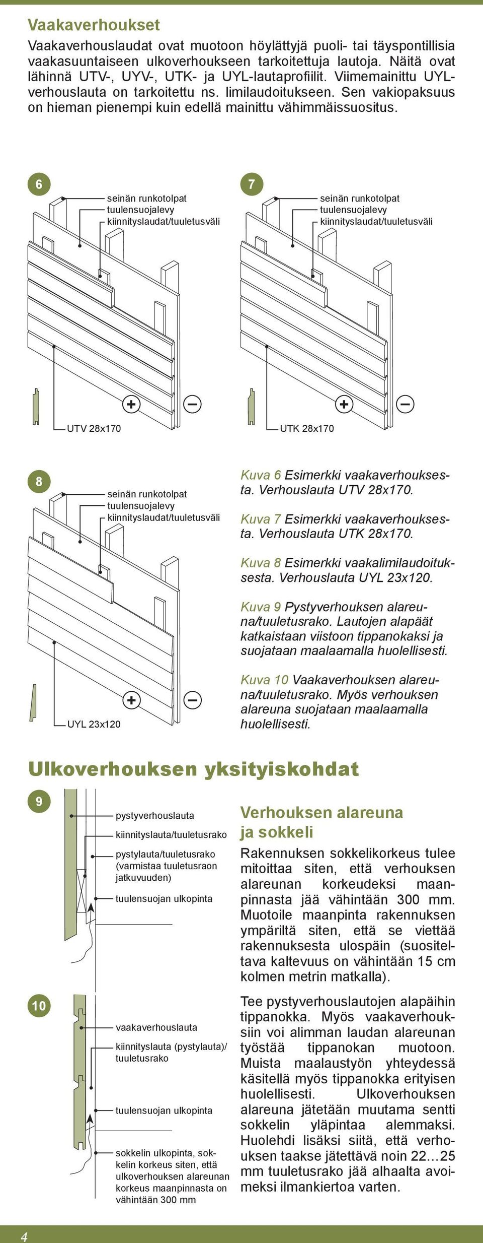 6 7 kiinnityslaudat/tuuletusväli kiinnityslaudat/tuuletusväli UTV 28x170 UTK 28x170 8 UYL 23x120 kiinnityslaudat/tuuletusväli Kuva 6 Esimerkki vaakaverhouksesta. Verhouslauta UTV 28x170.