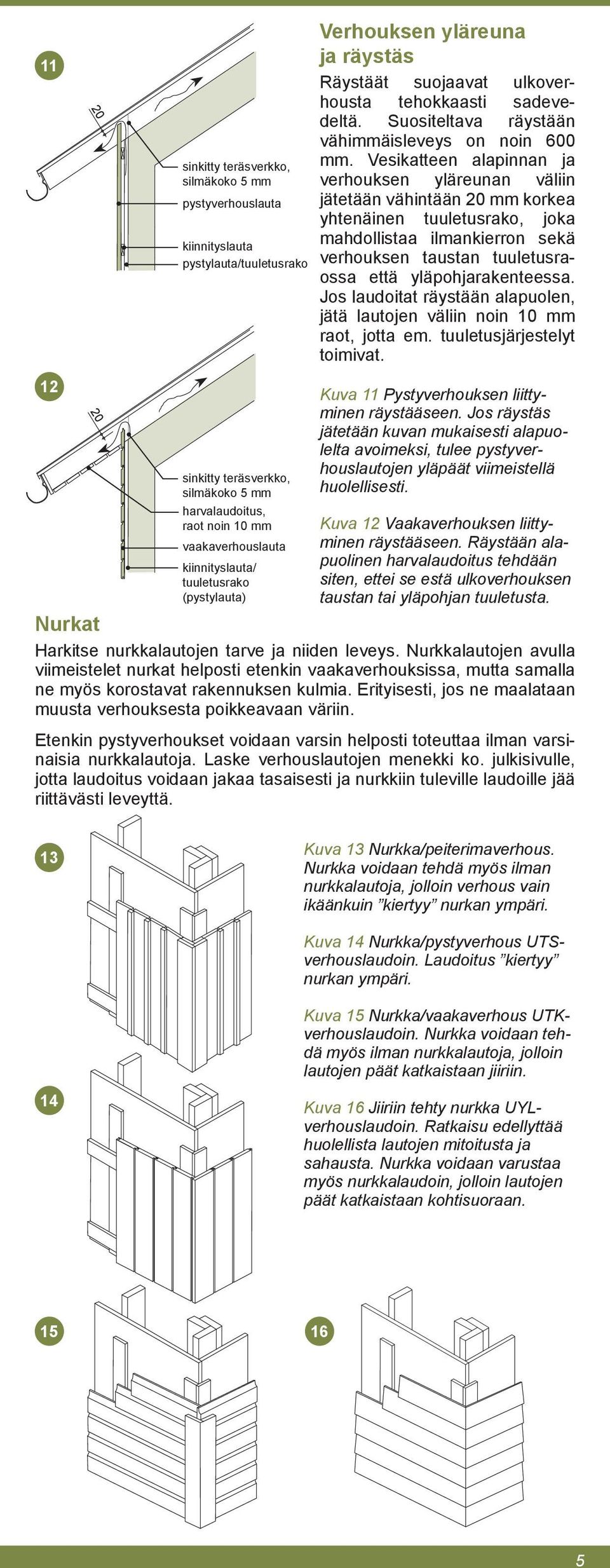 Vesikatteen alapinnan ja verhouksen yläreunan väliin jätetään vähintään 20 mm korkea yhtenäinen tuuletusrako, joka mahdollistaa ilmankierron sekä verhouksen taustan tuuletusraossa että