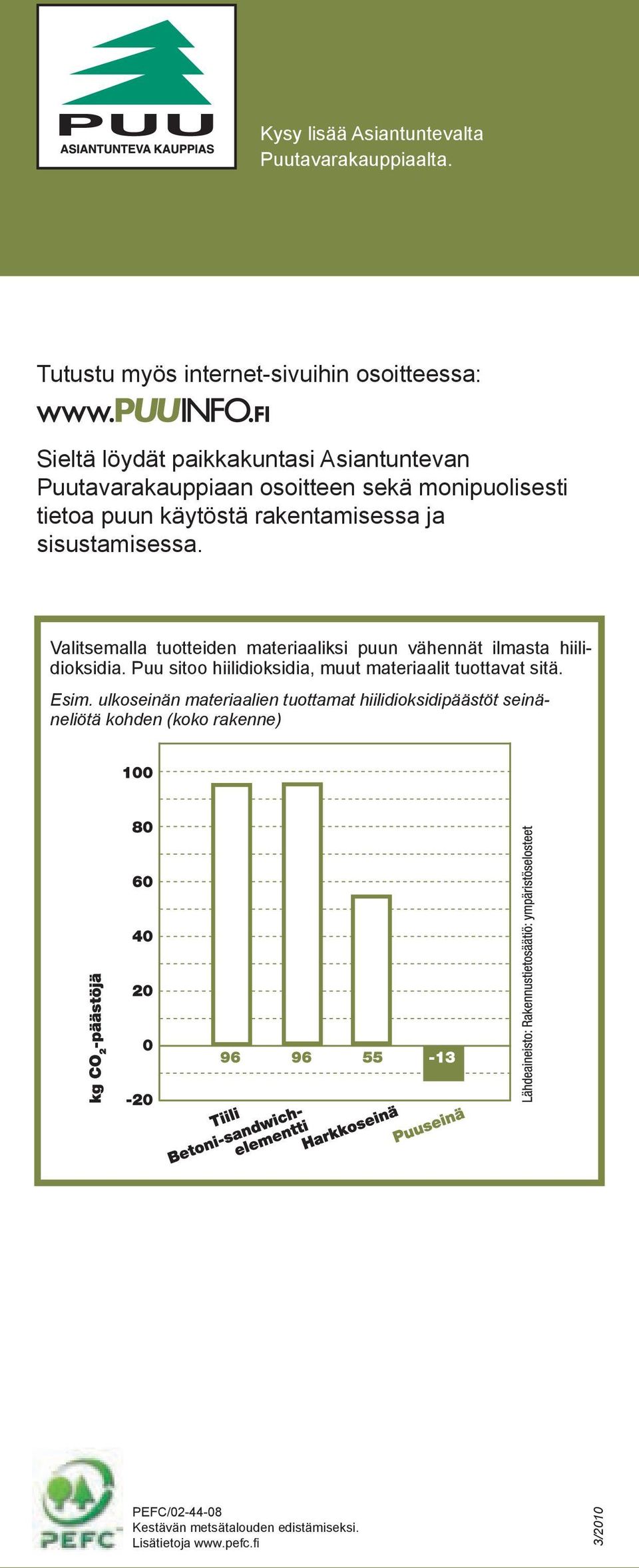 tietoa puun käytöstä rakentamisessa ja sisustamisessa. Valitsemalla tuotteiden materiaaliksi puun vähennät ilmasta hiilidioksidia.