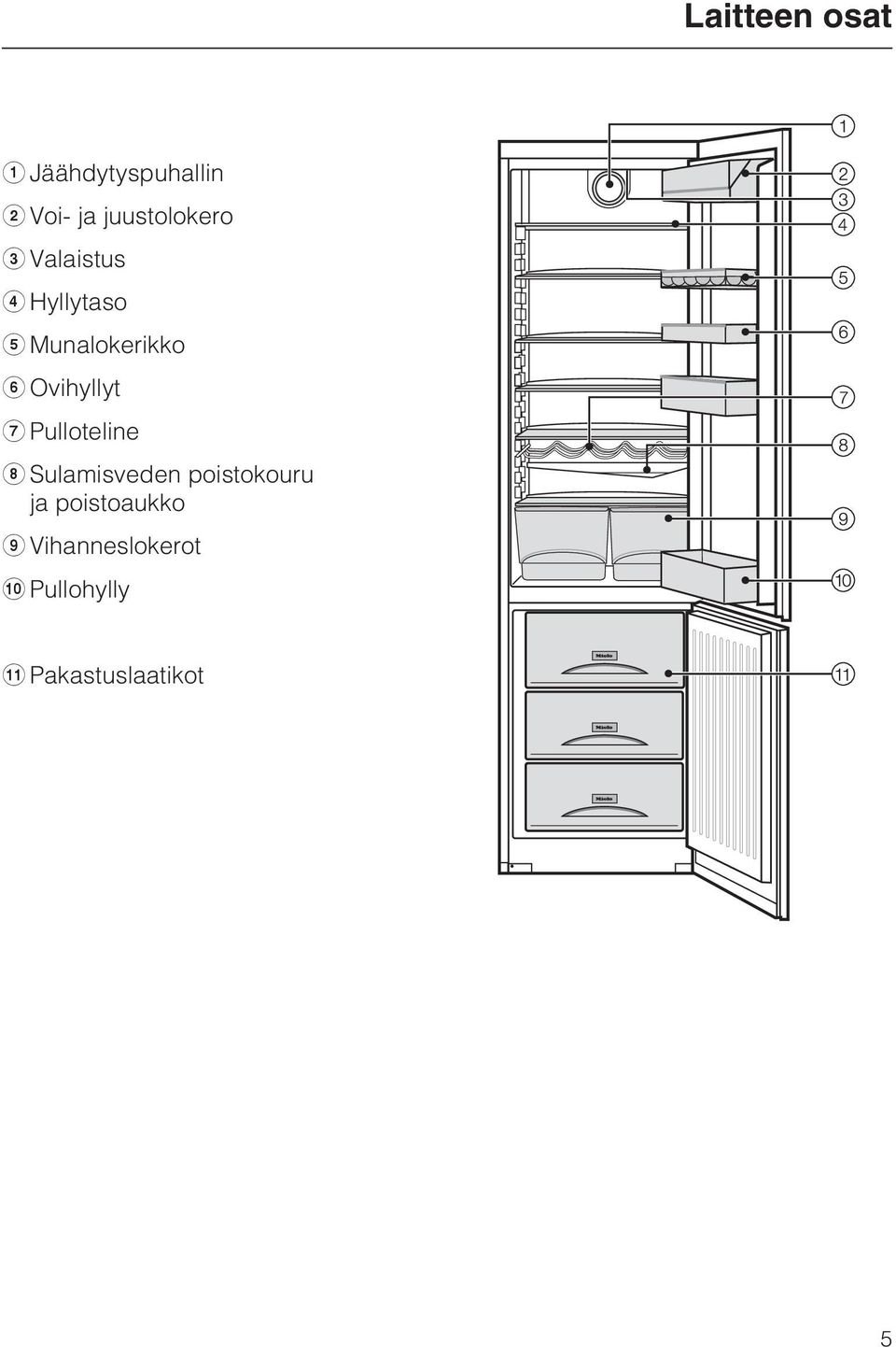 f Ovihyllyt g Pulloteline h Sulamisveden poistokouru