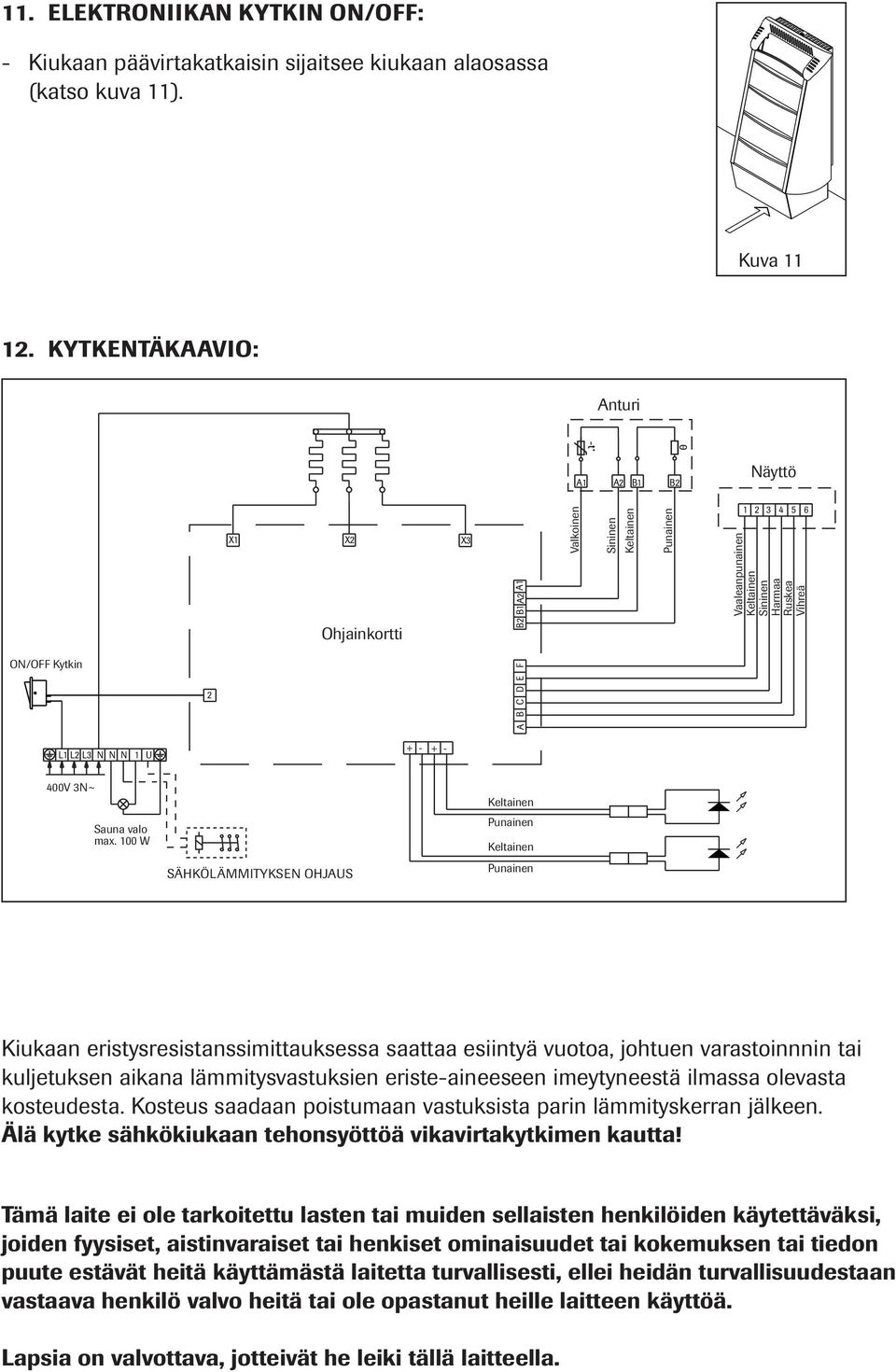 N N 1 U + - + - 400V 3N~ Sauna valo max.