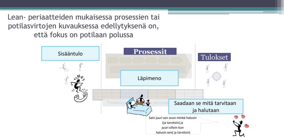Tulokset Läpimeno Sain juuri sen avun minkä halusin (ja tarvitsin) ja
