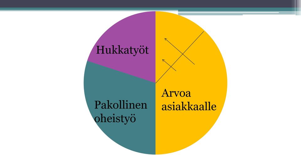oheistyö