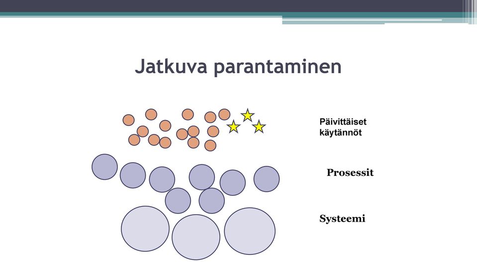 Päivittäiset