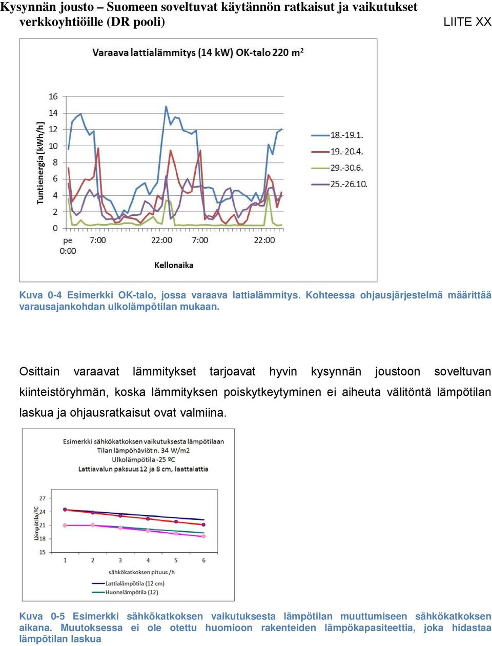 Osittain varaavat lämmitykset tarjoavat hyvin kysynnän joustoon soveltuvan kiinteistöryhmän, koska lämmityksen poiskytkeytyminen ei