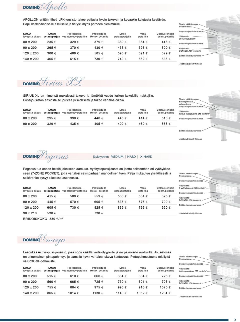 150 jousta/m 2 Erittäin tukeva puurunko Jalat eivät sisälly hintaan DOMINOSirius XL SIRIUS XL on nimensä mukaisesti tukeva ja jämäkkä vuode kaiken kokoisille nukkujille.