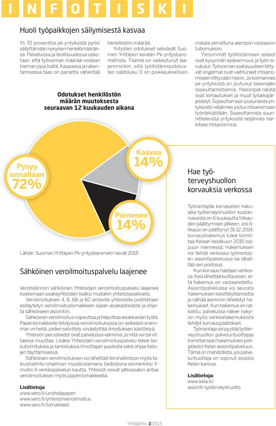 Kaupassa ja rakentamisessa taas on painetta vähentää Odotukset henkilöstön määrän muutoksesta seuraavan 12 kuukauden aikana henkilöstön määrää.