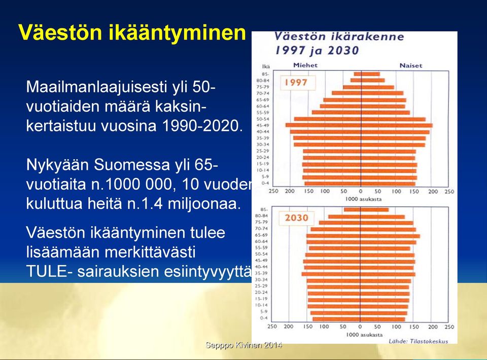 Nykyään Suomessa yli 65- vuotiaita n.