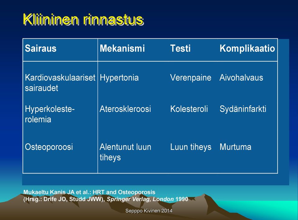 Kolesteroli Sydäninfarkti Osteoporoosi Alentunut luun tiheys Luun tiheys Murtuma