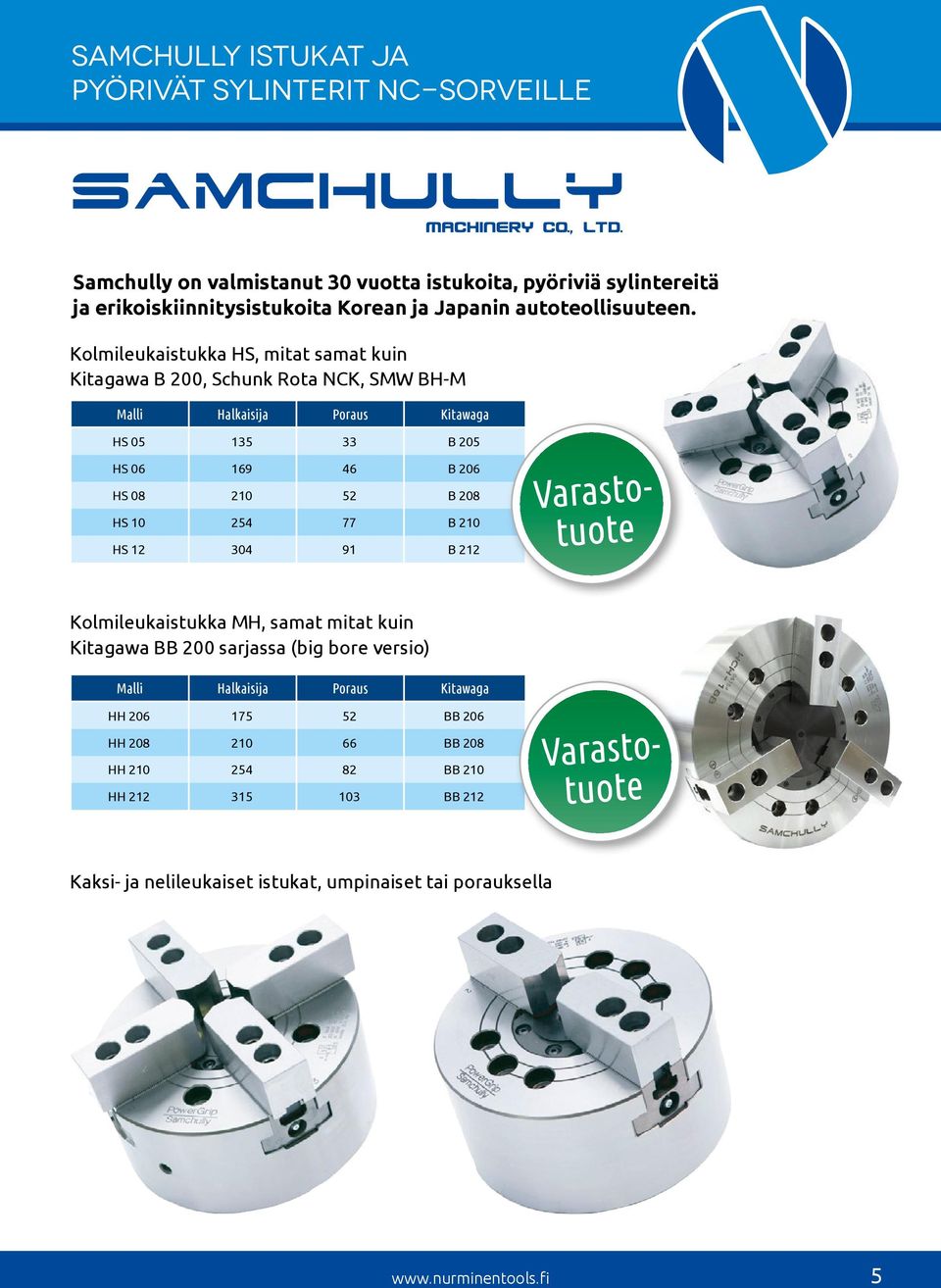 Kolmileukaistukka HS, mitat samat kuin Kitagawa B 200, Schunk Rota NCK, SMW BH-M Malli Halkaisija Poraus Kitawaga HS 05 135 33 B 205 HS 06 169 46 B 206 HS 08 210 52 B 208 HS 10