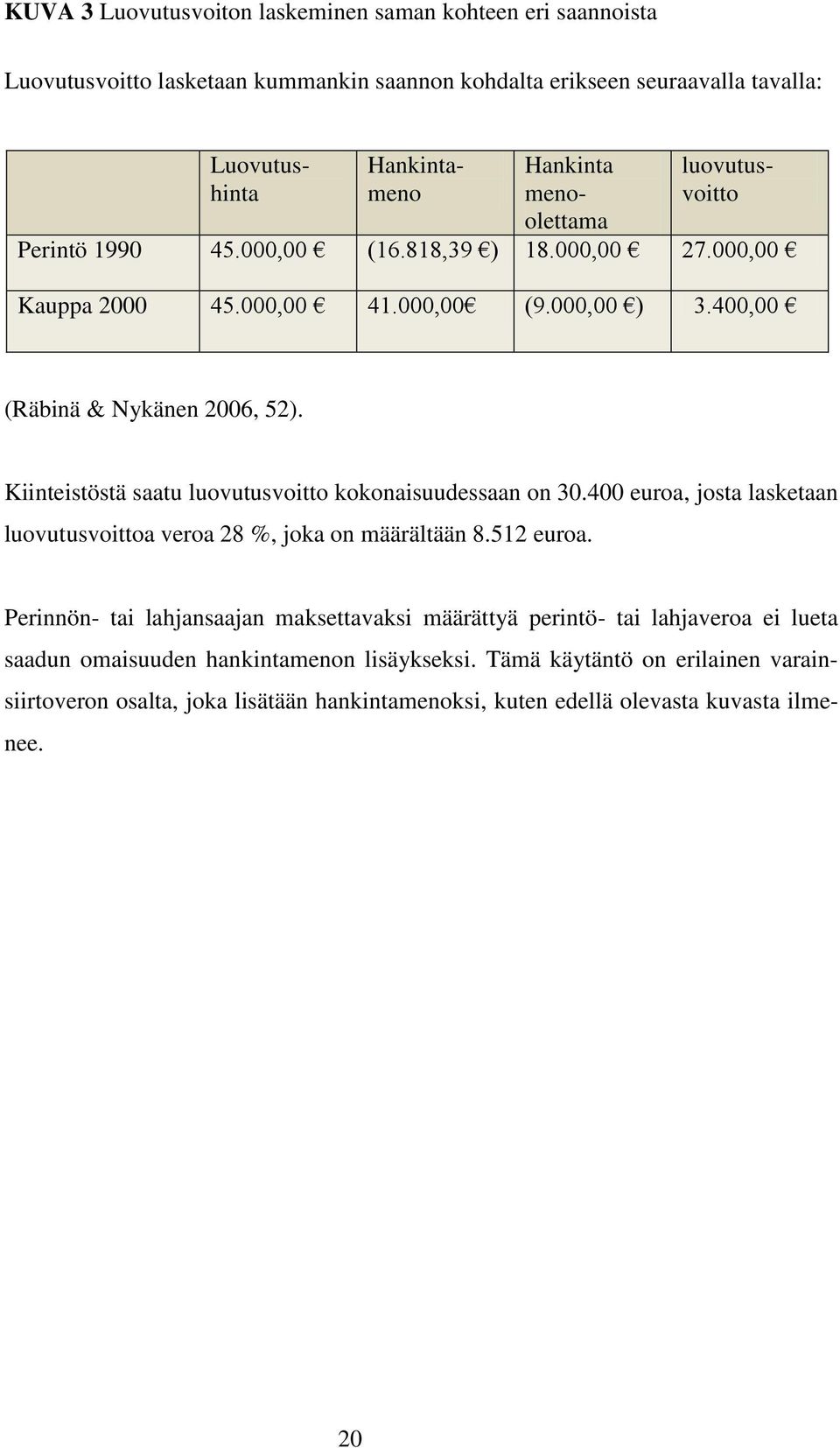 Kiinteistöstä saatu luovutusvoitto kokonaisuudessaan on 30.400 euroa, josta lasketaan luovutusvoittoa veroa 28 %, joka on määrältään 8.512 euroa.