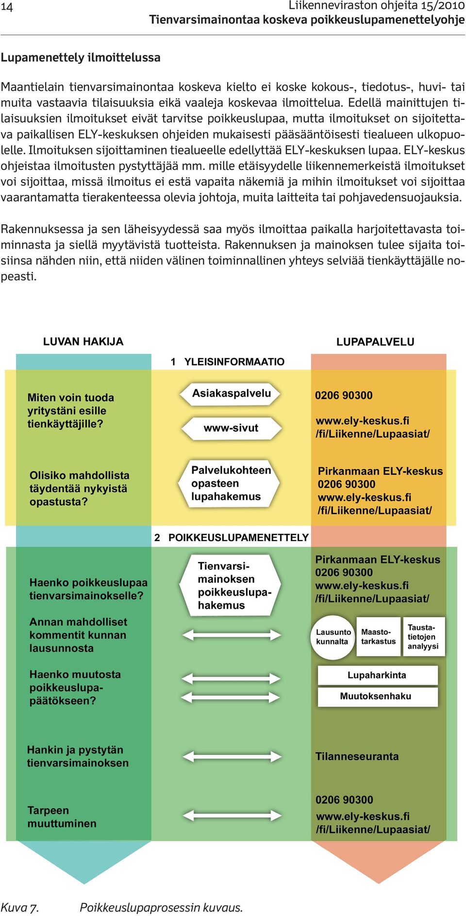 Edellä mainittujen tilaisuuksien ilmoitukset eivät tarvitse poikkeuslupaa, mutta ilmoitukset on sijoitettava paikallisen ELY-keskuksen ohjeiden mukaisesti pääsääntöisesti tiealueen ulkopuolelle.