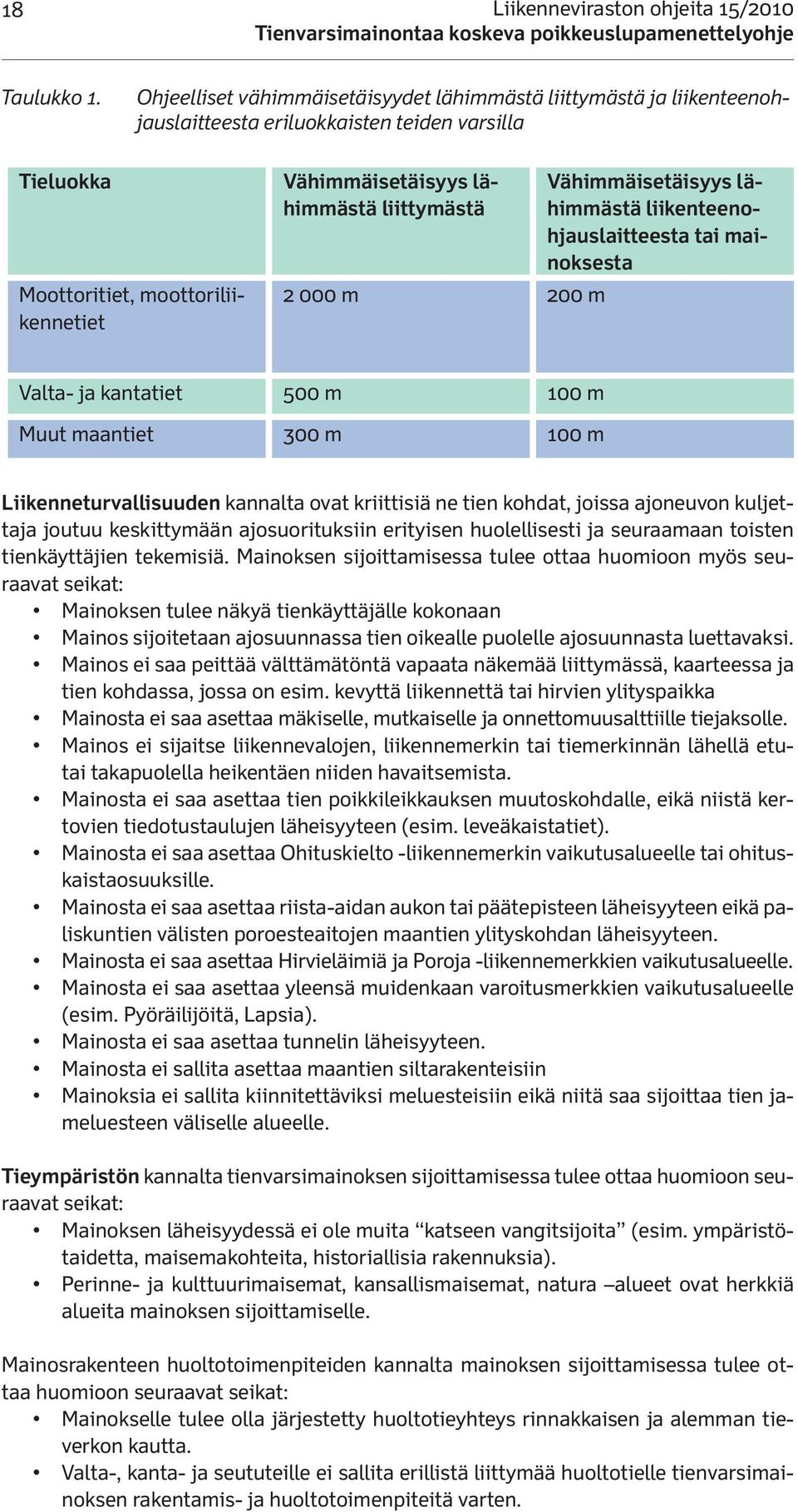 liittymästä 2 000 m 200 m Vähimmäisetäisyys lähimmästä liikenteenohjauslaitteesta tai mainoksesta Valta- ja kantatiet 500 m 100 m Muut maantiet 300 m 100 m Liikenneturvallisuuden kannalta ovat