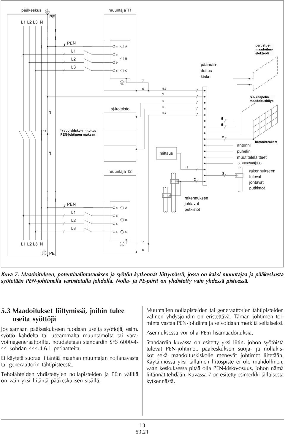 syöttö kahdelta tai useammalta muuntamolta tai varavoimageneraattorilta, noudatetaan standardin SFS 6000-4- 44 kohdan 444.4.6.1 periaatteita.