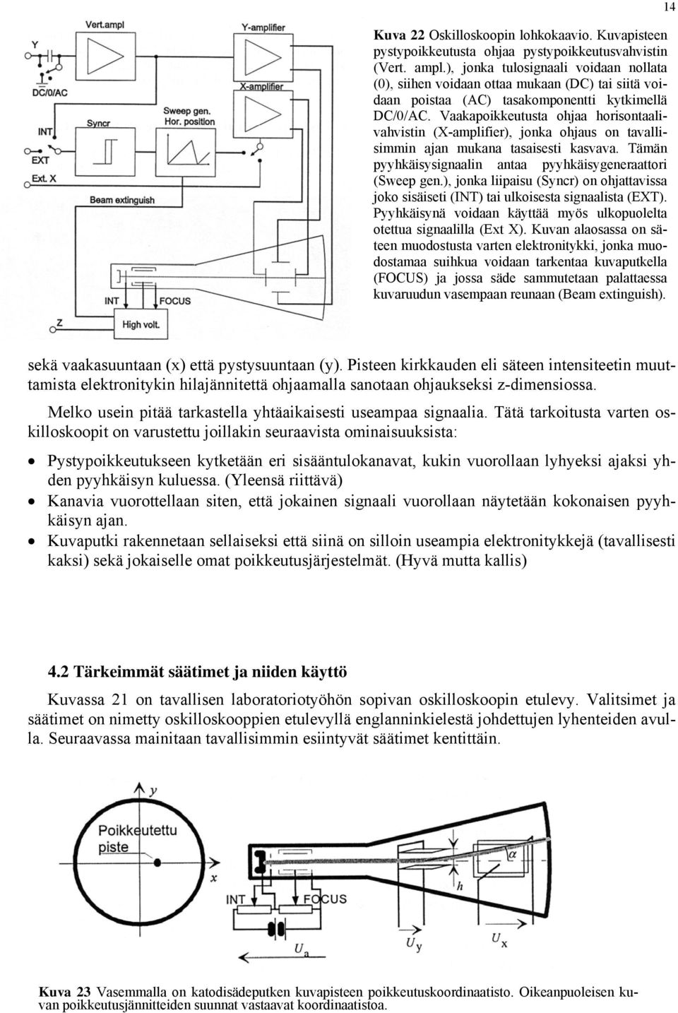 Vaakapoikkeutusta ohjaa horisontaalivahvistin (X-amplifier), jonka ohjaus on tavallisimmin ajan mukana tasaisesti kasvava. Tämän pyyhkäisysignaalin antaa pyyhkäisygeneraattori (Sweep gen.