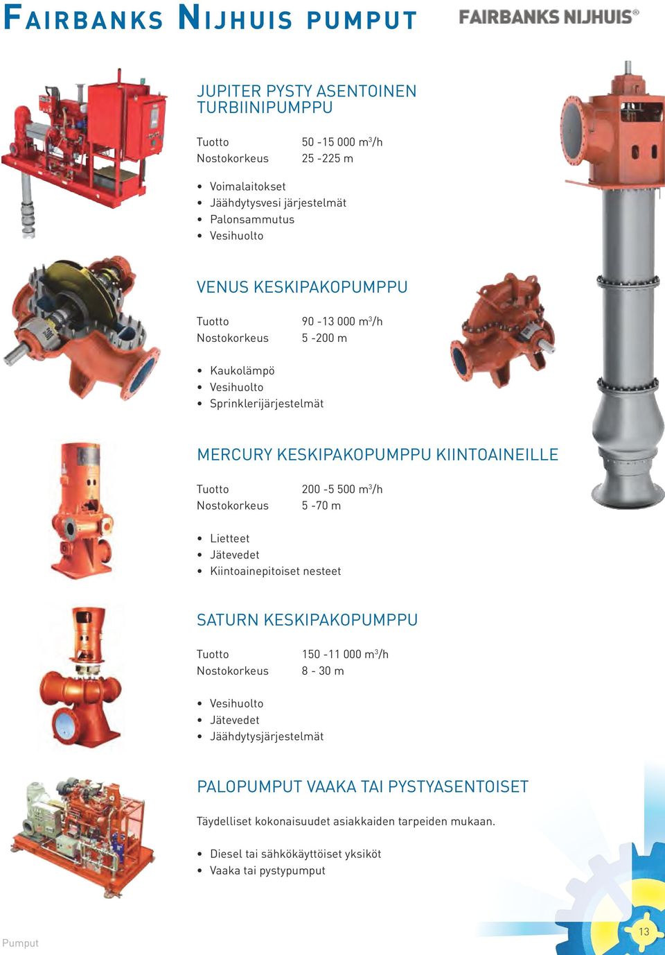 200-5 500 m 3 /h Nostokorkeus 5-70 m Lietteet Jätevedet Kiintoainepitoiset nesteet SATURN KESKIPAKOPUMPPU Tuotto 150-11 000 m 3 /h Nostokorkeus 8-30 m Vesihuolto Jätevedet