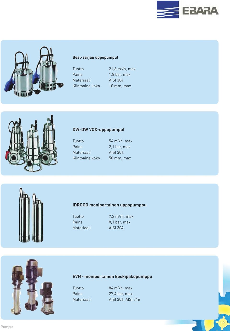 max IDROGO moniportainen uppopumppu Tuotto 7,2 m 3 /h, max Paine 8,1 bar, max Materiaali AISI 304 EVM-
