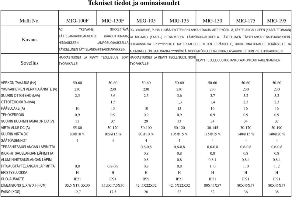 TÄYTELANKAITSAUSLAITE (KAASUTTOMAAN) JA MIG-MAG (KAASU-) ITSAUKSEEN. LÄMPÖSUOJAUKSELLA.