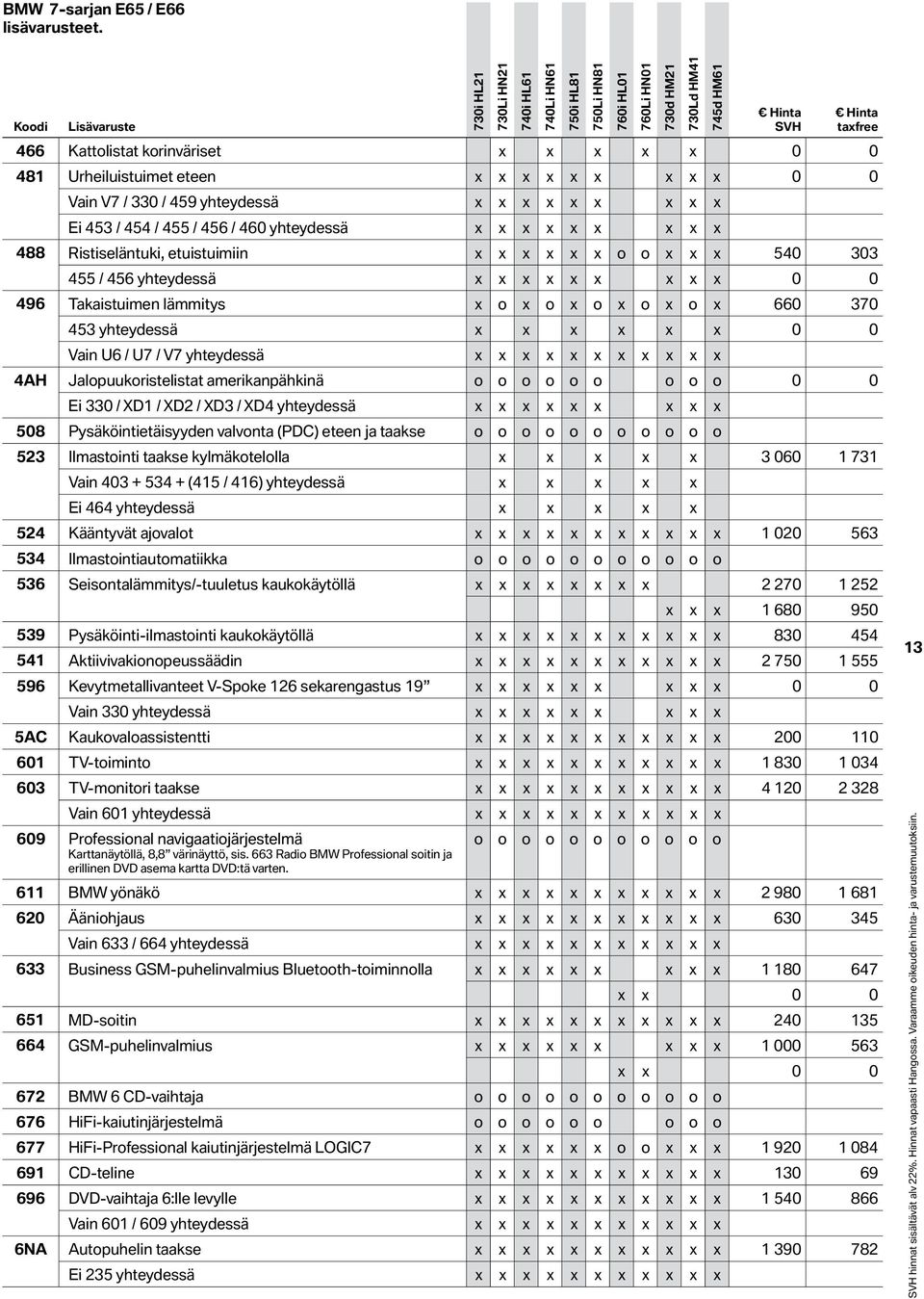 481 Urheiluistuimet eteen x x x x x x x x x 0 0 Vain V7 / 330 / 459 yhteydessä x x x x x x x x x Ei 453 / 454 / 455 / 456 / 460 yhteydessä x x x x x x x x x 488 Ristiseläntuki, etuistuimiin x x x x x