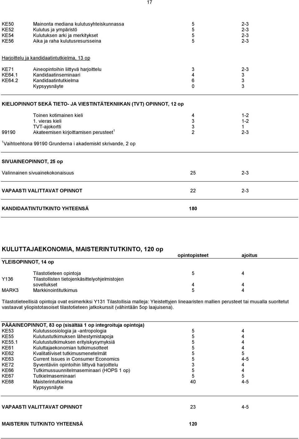 2 Kandidaatintutkielma 6 3 Kypsyysnäyte 0 3 KIELIOPINNOT SEKÄ TIETO- JA VIESTINTÄTEKNIIKAN (TVT) OPINNOT, 12 op Toinen kotimainen kieli 4 1-2 1.