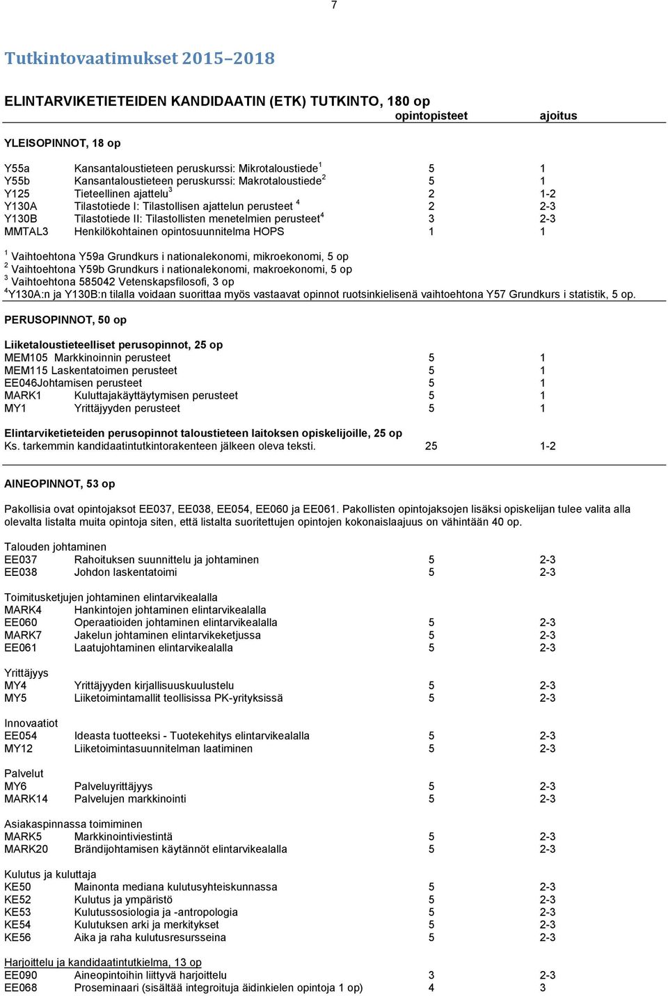 menetelmien perusteet 4 3 2-3 MMTAL3 Henkilökohtainen opintosuunnitelma HOPS 1 1 1 Vaihtoehtona Y59a Grundkurs i nationalekonomi, mikroekonomi, 5 op 2 Vaihtoehtona Y59b Grundkurs i nationalekonomi,