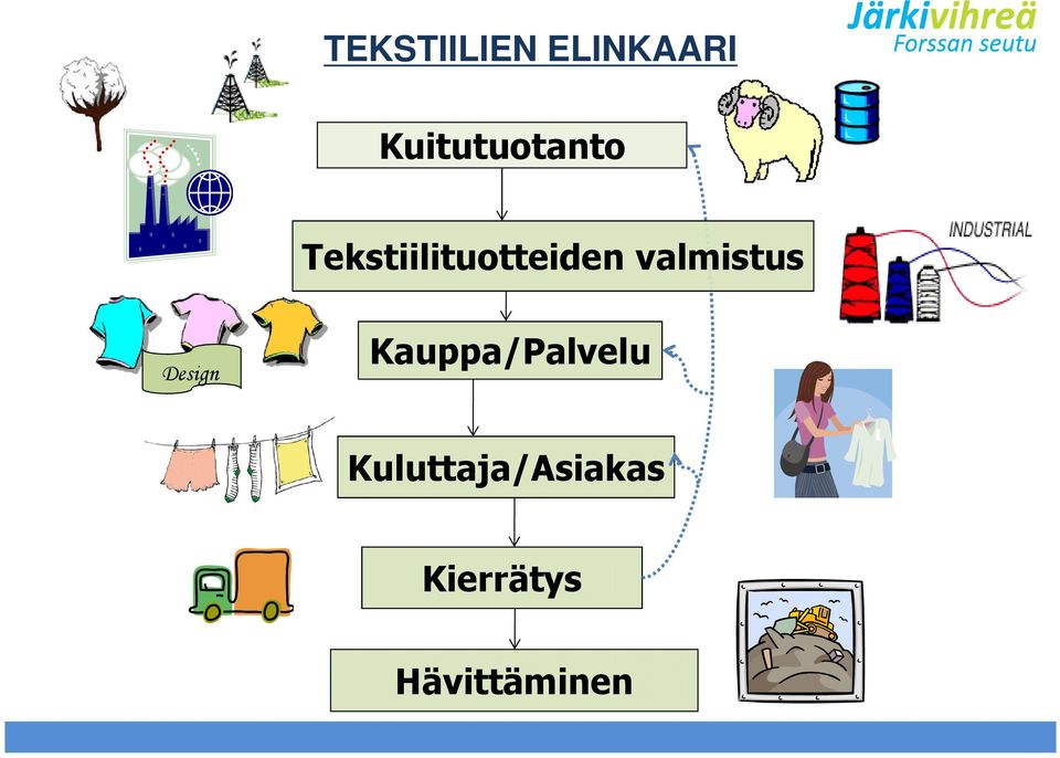 Tekstiilituotteiden valmistus