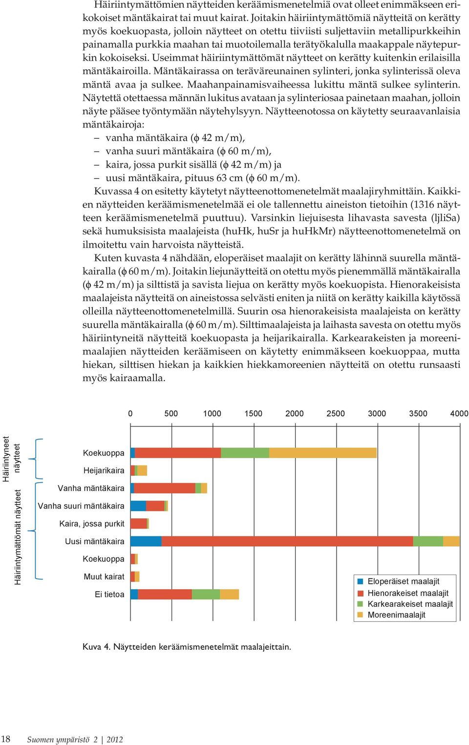 maakappale näytepurkin kokoiseksi. Useimmat häiriintymättömät näytteet on kerätty kuitenkin erilaisilla mäntäkairoilla.