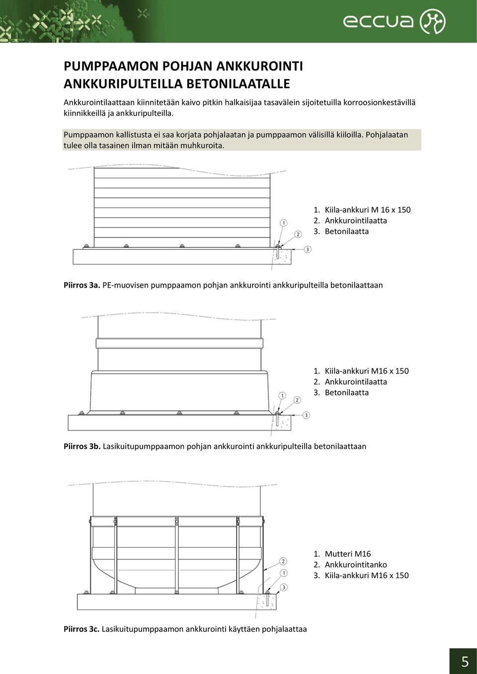 Ankkurointilaatta 3. Betonilaatta Piirros 3a. PE-muovisen pumppaamon pohjan ankkurointi ankkuripulteilla betonilaattaan 1. Kiila-ankkuri M16 x 150 2. Ankkurointilaatta 3.