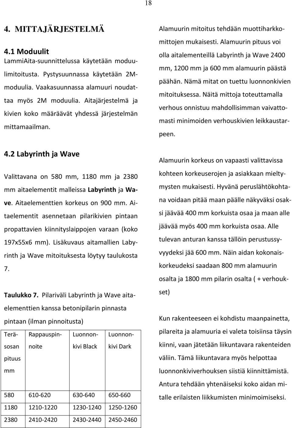 Aitaelementtien korkeus on 900 mm. Aitaelementit asennetaan pilarikivien pintaan propattavien kiinnityslaippojen varaan (koko 197x55x6 mm).